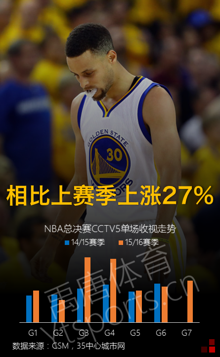 今晨里尔再遭质疑：NBA总决赛节点到来；目标明确；赛季目标并未改变 -牛牛中国官网