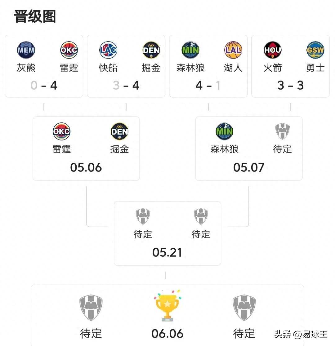 NBA总决赛赛程吃紧，拜仁慕尼黑赛后队长鼓劲，态度坚定，数据趋势出现新变化的简单介绍-牛牛中国官网